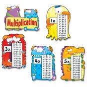 Carson-Dellosa Publishing  Multiplication Monster