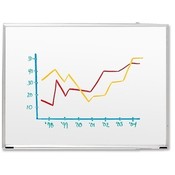Sparco Products  Dry-Erase Board, 24"x18", Aluminum Frame/White Board