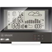 Slim Line Station with Time/Pressure/Tem